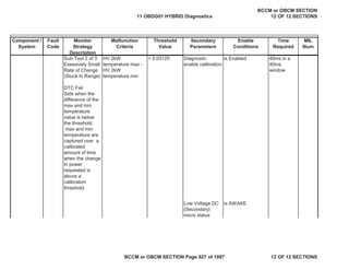 Component /
System
Fault
Code
Monitor
Strategy
Description
Malfunction
Criteria
Threshold
Value
Secondary
Parameters
Enable
Conditions
Time
Required
MIL
Illum
Sub-Test 2 of 3
Exessively Small
Rate of Change
(Stuck In Range)
DTC Fail
Sets when the
difference of the
max and min
temperature
value is below
the threshold.
max and min
temperature are
captured over a
calibrated
amount of time
when the change
in power
requested is
above a
calibration
threshold,
HV 2kW
temperature max -
HV 2kW
temperature min
< 0.03125 Diagnostic
enable calibration
is Enabled 40ms in a
40ms
window
Low Voltage DC
(Secondary)
micro status
is AWAKE
11 OBDG01 HYBRID Diagnostics
BCCM or OBCM SECTION
12 OF 12 SECTIONS
BCCM or OBCM SECTION Page 927 of 1087 12 OF 12 SECTIONS
 