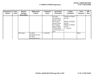 Component /
System
Fault
Code
Monitor
Strategy
Description
Malfunction
Criteria
Threshold
Value
Secondary
Parameters
Enable
Conditions
Time
Required
MIL
Illum
HV 2kW
Temperature
Sensor faults
P1ED0 or P1ED1
not set
HV Current
Sensor faults
P0D53 or P0D54
not set
HV Voltage
Sensor faults
P0D4E or P0D4F
not set
Primary MCU
normal mode run
time
> 1 second
DTC Pass HV 2kW
temperature max -
HV 2kW
temperature min
>= 0.03125 40ms
11 OBDG01 HYBRID Diagnostics
BCCM or OBCM SECTION
12 OF 12 SECTIONS
BCCM or OBCM SECTION Page 928 of 1087 12 OF 12 SECTIONS
 
