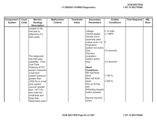 Secondary
Parameters
Enable
Conditions
Time Required MIL
Illum
Component /
System
Fault
Code
Monitor
Strategy
Description
Malfunction
Criteria
Threshold
Value
Voltage • 10 volts
Vehicle speed ” 1 MPH
0
• 0 seconds
• 0 seconds
• 190 %
” 200 %
created in the
fuel tank to
determine if a
leak exists. Vehicle not in
assembly plant
(value must = 0)
Propulsion
system not active
time
Previous
propulsion
system active
time
The diagnostic
has fast pass
capability. If the
Fuel Tank
Pressure (FTP)
sensor measures
a fuel tank
system pressure
greater than
1009 Pa or a fuel
tank system
vacuum greater
than -1011 Pa
then both the
small leak and
large leak
diagnostics pass
Abort
Conditions:
Min fuel level
slosh
Max fuel level
slosh
Key up during
test
Refueling request
button pressed
Service bay test
active
11 OBDG01 HYBRID Diagnostics
ECM SECTION
1 OF 12 SECTIONS
ECM SECTION Page 93 of 1087 1 OF 12 SECTIONS
 