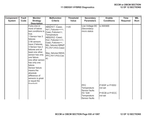 Component /
System
Fault
Code
Monitor
Strategy
Description
Malfunction
Criteria
Threshold
Value
Secondary
Parameters
Enable
Conditions
Time
Required
MIL
Illum
if any one or
more of below
test conditions is
true.
1 Sensor has 3
failures
2 All sensors
have 2 failures
3 Sensor has 2
failures and at
least one other
sensor has only
one failure
one other sensor
has only one
failure.
Sensor failure
means the
absolute
difference of
sensors is great
or equal the
threshold
Low Voltage DC
(Secondary)
micro status
is AWAKE
PFC
Temperature
Sensor faults
P1EDF or P1EE0
not set
HV 1kW
Temperature
Sensor faults
P1ECB or P1ECC
not set
Temperature
ABS(HV1 -Case),
Hv1_Failures++++,
Case_Failures++;
Temperature
ABS(HV2 -Case),
Hv2_Failures++++,
Case_Failures++;
Min_failures=MIN(P
FC,HV1,HV2,Case)
;
Max_failures=MAX(
PFC,HV1,HV2,Cas
e);
>=20
11 OBDG01 HYBRID Diagnostics
BCCM or OBCM SECTION
12 OF 12 SECTIONS
BCCM or OBCM SECTION Page 930 of 1087 12 OF 12 SECTIONS
 