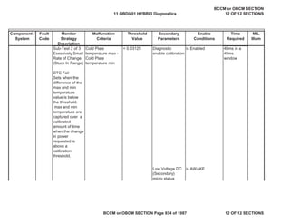 Component /
System
Fault
Code
Monitor
Strategy
Description
Malfunction
Criteria
Threshold
Value
Secondary
Parameters
Enable
Conditions
Time
Required
MIL
Illum
Sub-Test 2 of 3
Exessively Small
Rate of Change
(Stuck In Range)
DTC Fail
Sets when the
difference of the
max and min
temperature
value is below
the threshold.
max and min
temperature are
captured over a
calibrated
amount of time
when the change
in power
requested is
above a
calibration
threshold,
Cold Plate
temperature max -
Cold Plate
temperature min
< 0.03125 Diagnostic
enable calibration
is Enabled 40ms in a
40ms
window
Low Voltage DC
(Secondary)
micro status
is AWAKE
11 OBDG01 HYBRID Diagnostics
BCCM or OBCM SECTION
12 OF 12 SECTIONS
BCCM or OBCM SECTION Page 934 of 1087 12 OF 12 SECTIONS
 