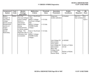 Component /
System
Fault
Code
Monitor
Strategy
Description
Malfunction
Criteria
Threshold
Value
Secondary
Parameters
Enable
Conditions
Time
Required
MIL
Illum
Battery
Charger 14
Volt Output
Voltage
Sensor Circuit
Range/Perfor
mance (LV
Output
Voltage
Sensor
Rationality)
DTC Fail
The Low Voltage
Output Voltage
Sensor is
rationalized
against other
analog
measurements
of vehicle system
voltage. The
diagnostic fails if
a deviation limit
is exceeded:
Case 1: Run/Crank
= High
ABS(LV Voltage-
RunCrank Voltage)
AND
ABS(LV Voltage-
HVEMB Enable
Voltage )
Case 2: Run/Crank
= Low
ABS(LV Voltage-
HVEMB Enable
Voltage )
>= 6 Volts
>= 6 Volts
>= 6 Volts
Diagnostic
enable calibration
is Enabled 4sec in a
5sec window
One
Trip,
Type A
Low Voltage DC
(Secondary)
micro status
is AWAKE
Low Voltage DC
(Secondary)
Micro Ref
Voltage faults
P1EE9 or P1EEA
not set
LV Voltage
Sensor faults
P0D44 or P0D45
not set
P0D43
11 OBDG01 HYBRID Diagnostics
BCCM or OBCM SECTION
12 OF 12 SECTIONS
BCCM or OBCM SECTION Page 939 of 1087 12 OF 12 SECTIONS
 
