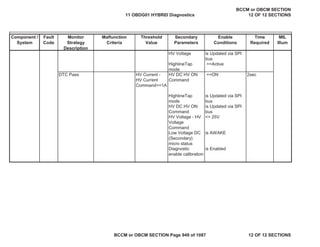 Component /
System
Fault
Code
Monitor
Strategy
Description
Malfunction
Criteria
Threshold
Value
Secondary
Parameters
Enable
Conditions
Time
Required
MIL
Illum
HV Voltage is Updated via SPI
bus
HighlineTap
mode
==Active
DTC Pass HV Current -
HV Current
Command<=1A
HV DC HV ON
Command
==ON 2sec
HighlineTap
mode
is Updated via SPI
bus
HV DC HV ON
Command
is Updated via SPI
bus
HV Voltage - HV
Voltage
Command
<= 25V
Low Voltage DC
(Secondary)
micro status
is AWAKE
Diagnostic
enable calibration
is Enabled
11 OBDG01 HYBRID Diagnostics
BCCM or OBCM SECTION
12 OF 12 SECTIONS
BCCM or OBCM SECTION Page 949 of 1087 12 OF 12 SECTIONS
 
