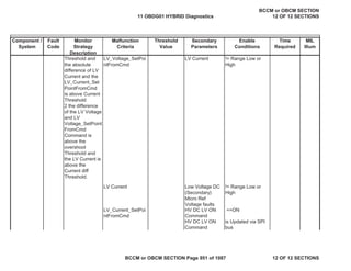 Component /
System
Fault
Code
Monitor
Strategy
Description
Malfunction
Criteria
Threshold
Value
Secondary
Parameters
Enable
Conditions
Time
Required
MIL
Illum
Threshold and
the absolute
difference of LV
Current and the
LV_Current_Set
PointFromCmd
is above Current
Threshold
2 the difference
of the LV Voltage
and LV
Voltage_SetPoint
FromCmd
Command is
above the
overshoot
Threshold and
the LV Current is
above the
Current diff
Threshold.
LV_Voltage_SetPoi
ntFromCmd
LV Current != Range Low or
High
LV Current Low Voltage DC
(Secondary)
Micro Ref
Voltage faults
!= Range Low or
High
LV_Current_SetPoi
ntFromCmd
HV DC LV ON
Command
==ON
HV DC LV ON
Command
is Updated via SPI
bus
11 OBDG01 HYBRID Diagnostics
BCCM or OBCM SECTION
12 OF 12 SECTIONS
BCCM or OBCM SECTION Page 951 of 1087 12 OF 12 SECTIONS
 
