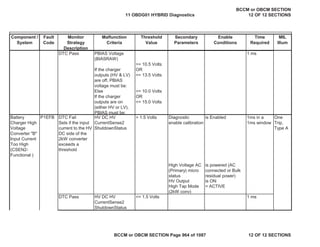 Component /
System
Fault
Code
Monitor
Strategy
Description
Malfunction
Criteria
Threshold
Value
Secondary
Parameters
Enable
Conditions
Time
Required
MIL
Illum
DTC Pass PBIAS Voltage
(BIASRAW)
If the charger
outputs (HV & LV)
are off, PBIAS
voltage must be:
Else
If the charger
outputs are on
(either HV or LV),
PBIAS must be:
>= 10.5 Volts
OR
<= 13.5 Volts
>= 10.0 Volts
OR
<= 15.0 Volts
1 ms
Battery
Charger High
Voltage
Converter "B"
Input Current
Too High
(CSEN2-
Functional )
DTC Fail
Sets if the input
current to the HV
DC side of the
2kW converter
exceeds a
threshold
HV DC HV
CurrentSense2
ShutdownStatus
> 1.5 Volts Diagnostic
enable calibration
is Enabled 1ms in a
1ms window
One
Trip,
Type A
High Voltage AC
(Primary) micro
status
is powered (AC
connected or Bulk
residual power)
HV Output is ON
High Tap Mode
(2kW conv)
= ACTIVE
DTC Pass HV DC HV
CurrentSense2
ShutdownStatus
<= 1.5 Volts 1 ms
P1EFB
11 OBDG01 HYBRID Diagnostics
BCCM or OBCM SECTION
12 OF 12 SECTIONS
BCCM or OBCM SECTION Page 964 of 1087 12 OF 12 SECTIONS
 