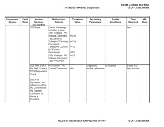 Component /
System
Fault
Code
Monitor
Strategy
Description
Malfunction
Criteria
Threshold
Value
Secondary
Parameters
Enable
Conditions
Time
Required
MIL
Illum
DTC Pass One of followings
condition is true.
1,HV Voltage - HV
Voltage Command
&&(ABS(HV
Voltage-HV Voltage
Command)
||ABS(HV Current-
HV Current
Command))
2,HV Voltage - HV
Voltage Command
&&HV Current
<=25V
<=25V
<=1A
>25V
<=2A
2sec
Sub-Test 2 of 2
HV 1kW Current
PWM Regulation
Check
DTC Fail
Sets when the
difference of the
HV Current and
HV Current
Command is
above a
threshold.
HV Current - HV
Current Command >1A
Diagnostic
enable calibration
is Enabled 1.6sec in a
2sec window
11 OBDG01 HYBRID Diagnostics
BCCM or OBCM SECTION
12 OF 12 SECTIONS
BCCM or OBCM SECTION Page 992 of 1087 12 OF 12 SECTIONS
 