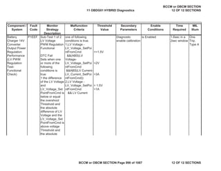 Component /
System
Fault
Code
Monitor
Strategy
Description
Malfunction
Criteria
Threshold
Value
Secondary
Parameters
Enable
Conditions
Time
Required
MIL
Illum
Sub-Test 1 of 2
LV Voltage
PWM Regulation
Functional
DTC Fail
Sets when one
or more of the
following
conditions is
true:
1 the difference
of the LV Voltage
and
LV_Voltage_Set
PointFromCmd is
below or equal
the overshoot
Threshold and
the absolute
difference of LV
Voltage and the
LV_Voltage_Set
PointFromCmd is
above voltage
Threshold and
the absolute
one of following
conditions is true.
1,LV Voltage -
LV_Voltage_SetPoi
ntFromCmd
&&(ABS(LV
Voltage-
LV_Voltage_SetPoi
ntFromCmd
&&ABS(LV Current-
LV_Current_SetPoi
ntFromCmd))
2,LV Voltage -
LV_Voltage_SetPoi
ntFromCmd
&& LV Current
<=1.5V
>2V
>3A
> 1.5V
>1A
Diagnostic
enable calibration
is Enabled
Battery
Charger 14V
Converter
Output Power
Regulation
Performance
(LV PWM
Regulation
Test-
Functional
Check)
P1EEF One
Trip,
Type A
1.6sec in a
2sec window
11 OBDG01 HYBRID Diagnostics
BCCM or OBCM SECTION
12 OF 12 SECTIONS
BCCM or OBCM SECTION Page 998 of 1087 12 OF 12 SECTIONS
 