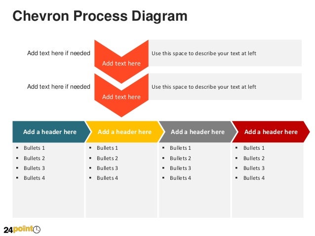 chevrons in powerpoint
