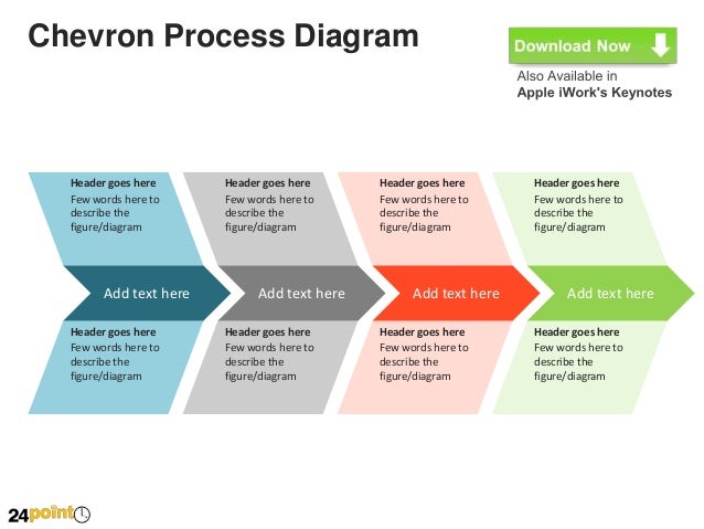 chevron chart