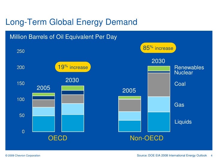 'Chevron Corp UBS Global Oil & Gas Conference