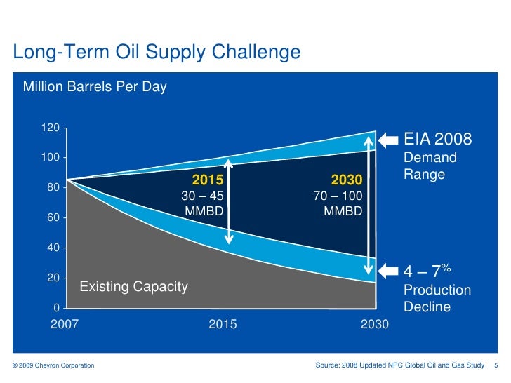 'Chevron Corp UBS Global Oil & Gas Conference