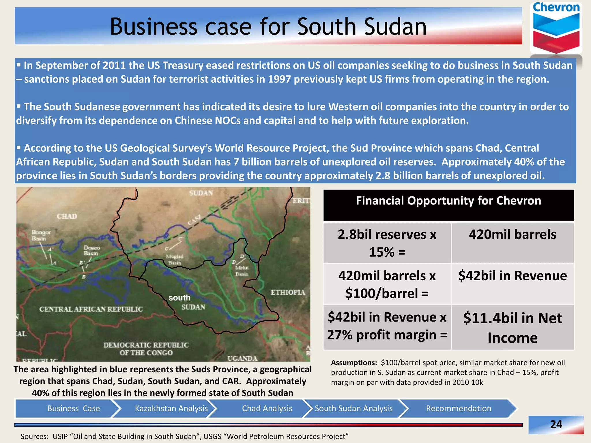 Business case for South Sudan
  In  September  of  2011  the  US  Treasury  eased  restrictions  on  US  oil  companies  seeking  to  do  business  in  South  Sudan  
  sanctions  placed  on  Sudan  for  terrorist  activities  in  1997  previously  kept  US  firms  from  operating  in  the  region.  
  
  The  South  Sudanese  government  has  indicated  its  desire  to  lure  Western  oil  companies  into  the  country  in  order  to  
diversify  from  its  dependence  on  Chinese  NOCs  and  capital  and  to  help  with  future  exploration.  
  
  
Sud  Province  which  spans  Chad,  Central  
African  Republic,  Sudan  and  South  Sudan  has  7  billion  barrels  of  unexplored  oil  reserves.    Approximately  40%  of  the  
  

Financial  Opportunity  for  Chevron  

2.8bil  reserves  x  
15%  =      

420mil  barrels  x  
$100/barrel  =  

south

420mil  barrels  

$42bil  in  Revenue  

$42bil  in  Revenue  x   $11.4bil  in  Net  
27%  profit  margin  =    
Income  
The  area  highlighted  in  blue  represents  the  Suds  Province,  a  geographical  
region  that  spans  Chad,  Sudan,  South  Sudan,  and  CAR.    Approximately  
40%  of  this  region  lies  in  the  newly  formed  state  of  South  Sudan  
Business    Case  

Kazakhstan  Analysis  

Chad  Analysis  

Assumptions:    $100/barrel  spot  price,  similar  market  share  for  new  oil  
production  in  S.  Sudan  as  current  market  share  in  Chad     15%,  profit  
margin  on  par  with  data  provided  in  2010  10k  

South  Sudan  Analysis  

Recommendation  

24  
  

 