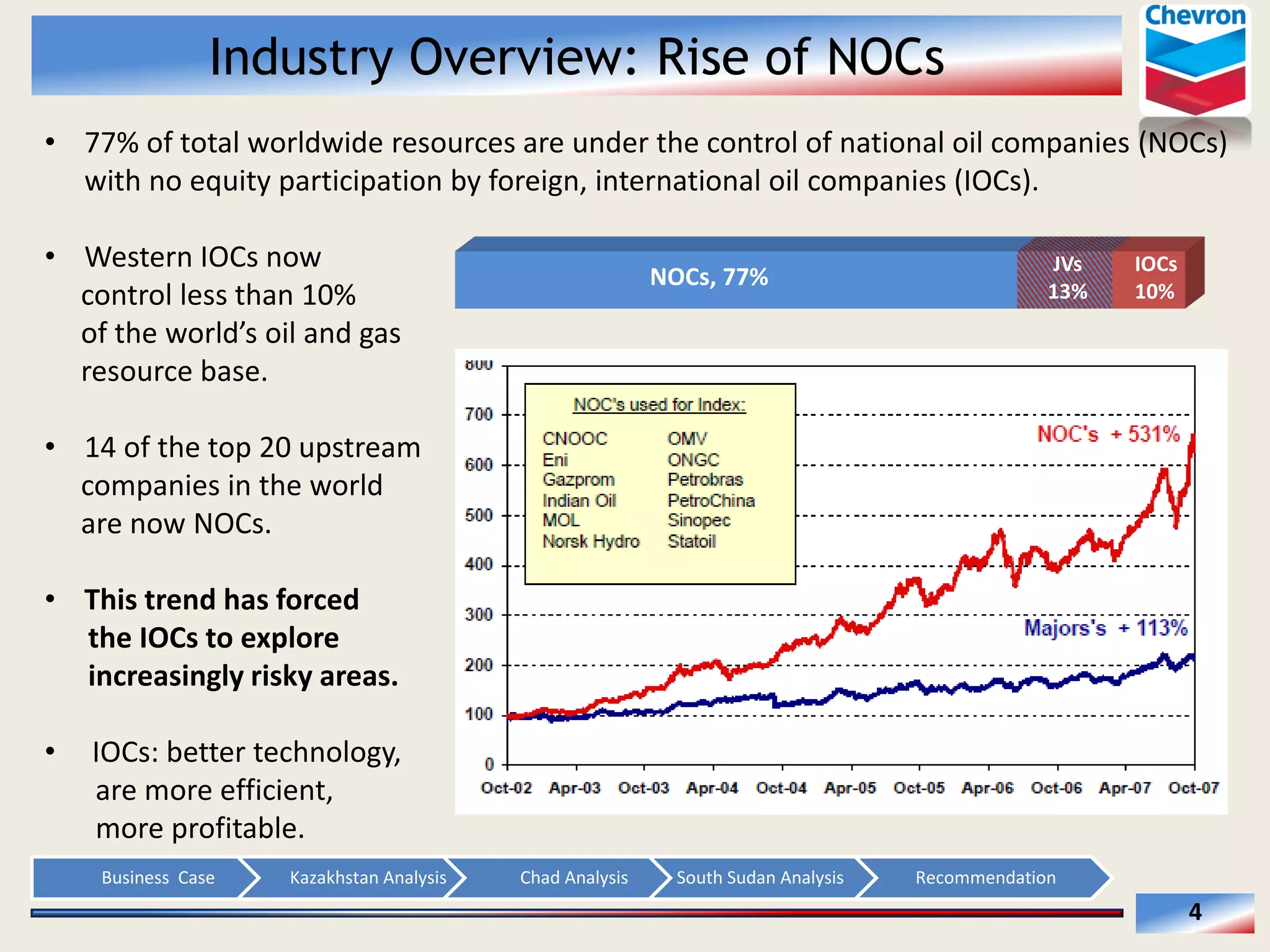 Industry Overview: Rise of NOCs
77%  of  total  worldwide  resources  are  under  the  control  of  national  oil  companies  (NOCs)  
with  no  equity  participation  by  foreign,  international  oil  companies  (IOCs).  
  
Western  IOCs  now    
JVs  
IOCs  
NOCs,  77%  
13%  
10%  
          control  less  than  10%    
          
  
          resource  base.    
  
14  of  the  top  20  upstream  
          companies  in  the  world    
          are  now  NOCs.  
  
This  trend  has  forced    
            the  IOCs  to  explore    
            increasingly  risky  areas.  
  
IOCs:  better  technology,  
              are  more  efficient,  
              more  profitable.  
Business    Case  

Kazakhstan  Analysis  

Chad  Analysis  

South  Sudan  Analysis  

Recommendation  

4  

 