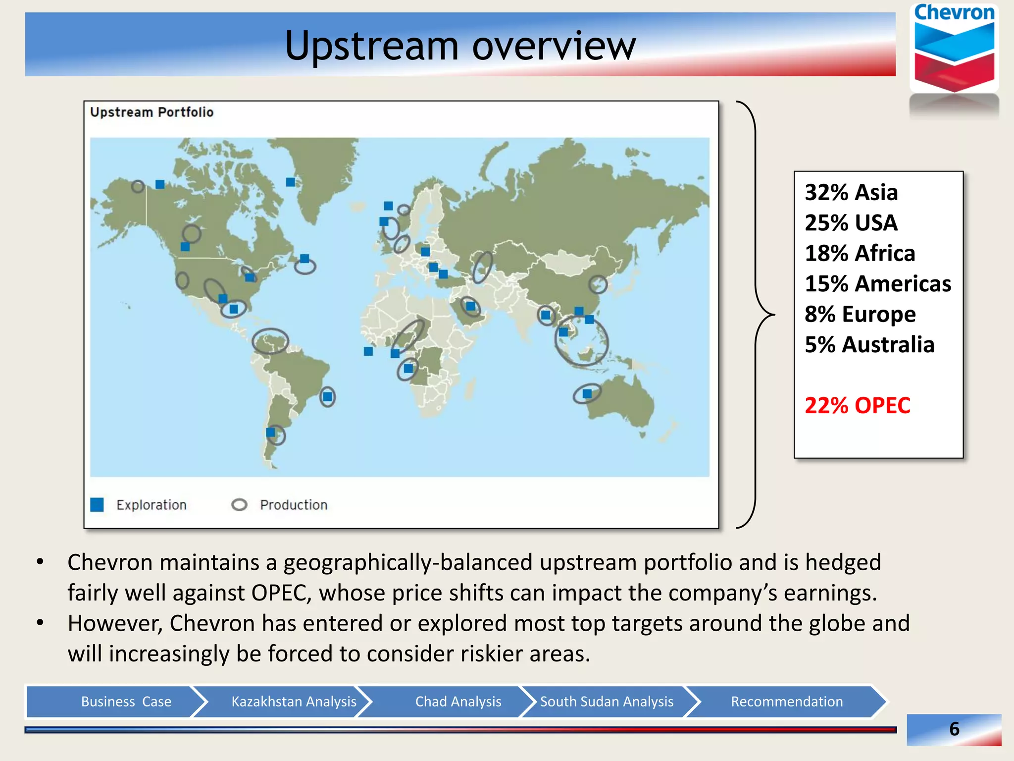 Upstream overview

32%  Asia  
25%  USA  
18%  Africa  
15%  Americas  
8%  Europe  
5%  Australia  
  
22%  OPEC  
  

Chevron  maintains  a  geographically-­‐balanced  upstream  portfolio  and  is  hedged  
  
However,  Chevron  has  entered  or  explored  most  top  targets  around  the  globe  and  
will  increasingly  be  forced  to  consider  riskier  areas.    
Business    Case  

Kazakhstan  Analysis  

Chad  Analysis  

South  Sudan  Analysis  

Recommendation  

6  

 