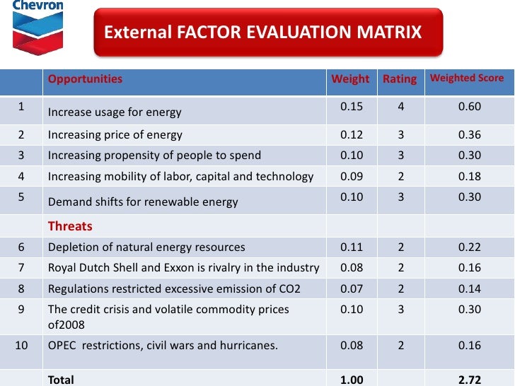 Chevron oil industry analysis essay example 05 image