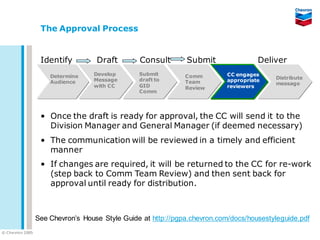 The Approval Process


                    Identify         Draft        Consult       Submit                 Deliver
                       Determine    Develop       Submit        Comm         CC engages
                                    Message       draft to                   appropriate   Distribute
                       Audience                                 Team                       message
                                    with CC       GID           Review       reviewers
                                                  Comm




                    • Once the draft is ready for approval, the CC will send it to the
                      Division Manager and General Manager (if deemed necessary)
                    • The communication will be reviewed in a timely and efficient
                      manner
                    • If changes are required, it will be returned to the CC for re-work
                      (step back to Comm Team Review) and then sent back for
                      approval until ready for distribution.



                   See Chevron’s House Style Guide at http://pgpa.chevron.com/docs/housestyleguide.pdf
© C he vron 2005
 