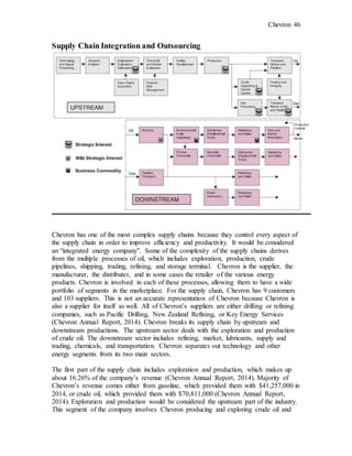 Chevron Strategic Business Analysis | DOCX