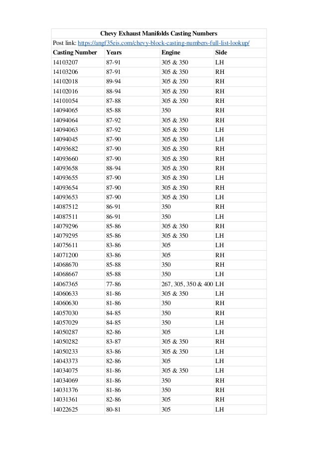 Chevy Exhaust Manifolds Casting Numbers