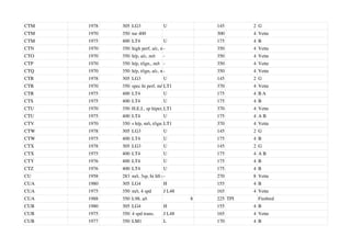 CTM 1978 305 LG3 U 145 2 G
CTM 1970 350 tur 400 300 4 Vette
CTM 1975 400 LT4 U 175 4 B
CTN 1970 350 high perf, a/c, m/t
- 350 4 Vette
CTO 1970 350 h/p, a/c, m/t - 350 4 Vette
CTP 1970 350 h/p, t/ign., m/t - 350 4 Vette
CTQ 1970 350 h/p, t/ign, a/c, m/t
- 350 4 Vette
CTR 1978 305 LG3 U 145 2 G
CTR 1970 350 spec hi perf, m/tLT1 370 4 Vette
CTR 1975 400 LT4 U 175 4 B A
CTS 1975 400 LT4 U 175 4 B
CTU 1970 350 H.E.I., sp hiper, m/t
LT1 370 4 Vette
CTU 1975 400 LT4 U 175 4 A B
CTV 1970 350 s h/p, m/t, t/ign.LT1 370 4 Vette
CTW 1978 305 LG3 U 145 2 G
CTW 1975 400 LT4 U 175 4 B
CTX 1978 305 LG3 U 145 2 G
CTX 1975 400 LT4 U 175 4 A B
CTY 1976 400 LT4 U 175 4 B
CTZ 1976 400 LT4 U 175 4 B
CU 1958 283 m/t, 3sp, hi lift cam
- 270 8 Vette
CUA 1980 305 LG4 H 155 4 B
CUA 1975 350 m/t, 4 spd J L48 165 4 Vette
CUA 1988 350 L98, a/t 8 225 TPI Firebird
CUB 1980 305 LG4 H 155 4 B
CUB 1975 350 4 spd trans. J L48 165 4 Vette
CUB 1977 350 LM1 L 170 4 B
 