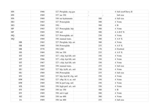 HN 1968 327 Pwrglide, reg gas - 4 full size/Chevy II
HN 1969 327 tur 350 - - full size
HN 1969 350 tur hydramatic 300 4 full size
HO 1965 327 Powerglide 300 4 Vette
HO 1969 350 - 300 4 B
HP 1965 327 Powerglide, h/p 300 4 Vette
HP 1969 350 m/t 300 4 A B F X
HQ 1965 327 Powerglide, a/c 250 4 Vette
HQ 1969 350 manual trans. 300 4 A F X
HR 1965 327 Pwrglide, h/p, a/c 300 4 Vette
HR 1969 350 Powerglide 255 4 A F X
HR 1978 350 LM1 170 4 Firebird
HS 1969 350 tur 350 255 4 A F X
HT 1965 327 s h/p, hyd lift, m/t 350 4 Vette
HT 1966 327 s h/p, hyd lift, m/t 350 4 Vette
HT 1967 327 s h/p, hyd lift, m/t 350 4 Vette
HT 1969 350 manual trans. 255 4 full size
HU 1965 327 h/p, hylft, a/c, m/t 350 4 Vette
HU 1969 350 Powerglide 255 4 full size
HV 1965 327 h/p, hyd lif, t/ig, m/t 350 4 Vette
HW 1965 327 s/hp, hl, ti, ac, m/t 350 4 Vette
HW 1969 350 hi perf eng, m/t 350 4 Vette
HX 1969 350 high perf, a/c, m/t 350 4 Vette
HY 1969 350 tur 350 300 4 B
HY 1969 350 m/t 4 spd 300 4 Vette
HZ 1969 350 tur 400 300 4 Vette
IA 1969 350 tur 400 255 4 full size
 