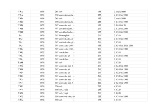 TAA 1956 265 m/t - 155 2 truck/3600
TAA 1971 350 convcab,van,bus- 255 4 C-10 to 3500
TAB 1956 265 m/t - 155 2 truck 3800
TAB 1971 350 convcab,van,bus- 255 4 C-10 to 3500
TAD 1972 307 convcab, m/t - 135 2 K-10 & 20
TAH 1970 307 cnv&fwd cabs, a/t
- 200 2 C-20 & 2500
TAH 1972 307 cnv&fwd cabs, a/t
- 135 2 C-10 & 2500
TAI 1970 307 Powerglide - 200 2 C-10
TAI 1970 307 cnvfwd cabs, glide
- 200 2 C-10 & 1500
TAJ 1970 307 cnvfwd cabs, glide
- 200 2 C-10
TAJ 1972 307 conv. cab, t350 - 135 2 K-10 & 20 & 3200
TAK 1970 307 conv. cab, t350 - 200 2 C-10 & 1500
TAK 1972 307 van & bus - 135 2 C-10
TAL 1970 307 convcab, a/t - 200 2 C-20 to 3500
TAL 1972 307 van & bus - 135 2 C-10
TAM 1970 307 m/t - 200 2 C-20
TAN 1970 307 convcab, m/t, 3 spd
- 200 2 K-20 & 2500
TAO 1970 307 convcab, a/t 200 2 K-10 & 1500
TAP 1970 307 convcab, a/t 200 2 K 20 & 2500
TAR 1970 307 convcab, m/t - 200 2 C-20 to 3500
TAS 1970 307 convcab, m/t - 200 2 C-10 & 1500
TAT 1970 307 convcab, m/t, 3 spd
- 200 2 K-10 & 1500
TAU 1970 350 m/t 255 4 C-10
TAV 1970 350 m/t, 3 spd 255 4 C-20
TAW 1970 307 m/t, 3 spd 200 2 K-20
TAX 1970 350 convfwd cabs, a/t 255 4 C-10 to 3500
TAX 1972 350 m/t - 175 4 C-10
 