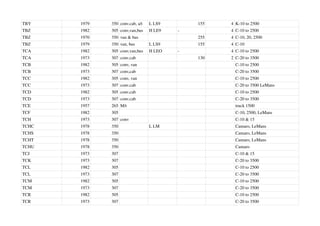TBY 1979 350 conv.cab, a/t L LS9 155 4 K-10 to 2500
TBZ 1982 305 conv,van,bus H LE9 - 4 C-10 to 2500
TBZ 1970 350 van & bus 255 4 C-10, 20, 2500
TBZ 1979 350 van, bus L LS9 155 4 C-10
TCA 1982 305 conv,van,bus H LEO - 4 C-10 to 2500
TCA 1973 307 conv.cab 130 2 C-20 to 3500
TCB 1982 305 conv, van C-10 to 2500
TCB 1973 307 conv,cab C-20 to 3500
TCC 1982 305 conv, van C-10 to 2500
TCC 1973 307 conv.cab C-20 to 3500 LeMans
TCD 1982 305 conv.cab C-10 to 2500
TCD 1973 307 conv.cab C-20 to 3500
TCE 1957 265 M/t truck 1500
TCF 1982 305 C-10, 2500, LeMans
TCH 1973 307 conv C-10 & 15
TCHC 1978 350 L LM Camaro, LeMans
TCHS 1978 350 Camaro, LeMans
TCHT 1978 350 Camaro, LeMans
TCHU 1978 350 Camaro
TCJ 1973 307 C-10 & 15
TCK 1973 307 C-20 to 3500
TCL 1982 305 C-10 to 2500
TCL 1973 307 C-20 to 3500
TCM 1982 305 C-10 to 2500
TCM 1973 307 C-20 to 3500
TCR 1982 305 C-10 to 2500
TCR 1973 307 C-20 to 3500
 