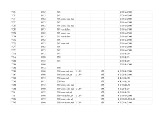 TCS 1982 305 C-10 to 2500
TCS 1973 307 C-20 to 3500
TCT 1982 305 conv, van, bus C-10 to 2500
TCT 1973 307 C-10 to 1500
TCU 1982 305 conv, van, bus C-10 to 2500
TCU 1973 307 van & bus C-10 to 1500
TCW 1982 305 conv, van C-10 to 2500
TCW 1973 307 van & bus C-10 to 1500
TCX 1982 305 C-10 to 2500
TCX 1973 307 conv.cab C-10 to 1500
TCY 1982 305 C-10 to 2500
TCY 1973 307 C-10 to 1500
TDA 1972 307 C-10 & 20
TDA 1980 350 C-10 & 15
TDB 1972 307 C-10 & 20
TDB 1980 C-10 & 1500
TDD 1972 350
TDD 1980 350 conv.cab m/t L LS9 155 4 C-20 & 2500
TDF 1980 350 conv.cab,a/t L LS9 155 4 C-20 & 2500
TDG 1972 350 conv,cab 175 4 K-10 & 20
TDG 1972 350 M/t 175 4 K-10 & 20
TDH 1972 350 conv, cab, m/t 175 4 C-10,20,30
TDH 1980 350 conv. cab, m/t L LS9 155 4 C-20 & 25
TDJ 1972 350 conv.cab,a/t 175 4 C-10 & 20
TDJ 1980 350 van & bus,a/t L LS9 155 4 C-10 to 2500
TDK 1972 350 conv. cab, a/t 175 4 C-10,20,30,K-10
TDK 1980 350 van & bus,m/t L LS9 155 4 C-20 & 2500
 