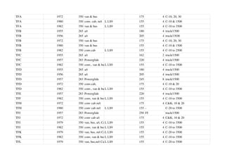 TFA 1972 350 van & bus 175 4 C-10, 20, 30
TFA 1980 350 conv. cab, m/t L LS9 155 4 C-10 & 1500
TFA 1982 350 van & bus L LS9 155 4 C-10 to 3500
TFB 1955 265 a/t 180 4 truck/1500
TFB 1956 265 a/t 205 4 truck/15O0
TFB 1972 350 van & bus 175 4 C-10, 20, 30
TFB 1980 350 van & bus 155 4 C-10 & 1500
TFB 1982 350 conv.cab L LS9 155 4 C-10 to 2500
TFC 1955 265 a/t 162 2 truck/1500
TFC 1957 283 Powerglide 220 4 truck/1500
TFC 1982 350 conv., van & busL LS9 155 4 C-10 to 3500
TFD 1955 265 a/t 180 4 truck/1500
TFD 1956 265 a/t 205 4 truck/1500
TFD 1957 283 Powerglide 245 8 truck/1500
TFD 1972 350 conv.cab, 175 4 C-10 & 20
TFD 1982 350 conv., van & busL LS9 155 4 C-10 to 3500
TFE 1957 283 Powerglide 220 4 truck/1500
TFF 1982 350 conv, van & busL LS9 155 4 C-10 to 3500
TFH 1972 350 conv cab m/t 175 4 C&K; 10 & 20
TFH 1980 350 conv cab m/t L LS9 155 - C-20 to 3500
TFJ 1957 283 Powerglide 250 FI truck/1500
TFJ 1972 350 conv cab a/t 175 4 C&K; 10 & 20
TFJ 1979 350 van, bus, a/t, Cal
L LS9 155 4 C-10 to 3500
TFJ 1982 350 conv, van & busL LS9 155 4 C-10 to 3500
TFK 1979 350 van, bus, m/t Cal
L LS9 155 4 C-20 to 3500
TFK 1982 350 conv, van & busL LS9 155 4 C-10 to 3500
TFL 1979 350 van, bus,m/t CalL LS9 155 4 C-20 to 3500
 