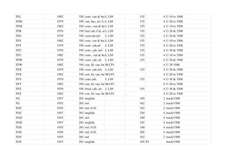 TFL 1982 350 conv, van & busL LS9 155 4 C-10 to 3500
TFM 1979 350 van, bus, a/t, Cal
L LS9 155 4 C-20 to 3500
TFM 1982 350 conv., van & busL LS9 155 4 C-10 to 3500
TFR 1979 350 fwd cab, Cal, a/tL LS9 155 4 C-20 & 2500
TFS 1979 350 convcab,m/t L LS9 155 4 C-30 & 3500
TFS 1982 350 conv. van & busL LS9 155 4 C-10 to 3500
TFT 1979 350 conv. cab,a/t L LS9 155 4 C-20 to 3500
TFU 1979 350 conv. cab, m/t L LS9 155 4 C-30 & 3500
TFU 1982 350 conv., van & busL LS9 155 4 C-10 to 3500
TFW 1979 350 conv. cab, a/t L LS9 155 4 C-30 & 3500
TFW 1982 350 con, fd, van, bus cab
M LT9 - 4 C-20 3500
TFX 1979 350 conv. cab m/t. L LS9 155 4 C-30 & 3500
TFX 1982 350 con, fd, van, bus cab
M LT9 - 4 C-20 to 3500
TFY 1979 350 conv.cab, L LS9 155 4 C-30 & 3500
TFY 1982 350 con, fd, van, bus cab
M LT9 - 4 C-20 to 3500
TFZ 1979 350 frwd, cab, a/t, L LS9 155 4 C-30 & 3500
TFZ 1982 350 con, fd, van, bus cab
M LT9 - 4 C-20 to 3500
TG 1957 203 turglide 185 2 truck/1500
TG 1955 265 m/t 162 2 truck/1500
TGC 1955 265 m/t, O.D. 162 2 truck/1500
TGC 1957 283 turglide 220 4 truck/1500
TGD 1955 265 m/t 180 4 truck/1500
TGD 1957 283 turglide 245 4 truck/1500
TGE 1955 265 m/t, O.D. 180 4 truck/1500
TGE 1956 265 m/t, O.D. 205 4 truck/1500
TGF 1955 265 m/t 162 2 truck/1500
TGF 1957 283 turglide 250 FI truck/1500
 