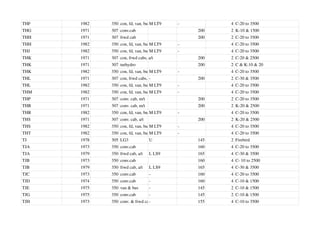 THF 1982 350 con, fd, van, bus cab
M LT9 - 4 C-20 to 3500
THG 1971 307 conv.cab 200 2 K-10 & 1500
THH 1971 307 frwd cab 200 2 C-20 to 3500
THH 1982 350 con, fd, van, bus cab
M LT9 - 4 C-20 to 3500
THJ 1982 350 con, fd, van, bus cab
M LT9 - 4 C-20 to 3500
THK 1971 307 con, frwd cabs, a/t 200 2 C-20 & 2500
THK 1971 307 turhydro 200 2 C & K:10 & 20
THK 1982 350 con, fd, van, bus cab
M LT9 - 4 C-20 to 3500
THL 1971 307 con, frwd cabs, a/t
- 200 2 C-30 & 3500
THL 1982 350 con, fd, van, bus cab
M LT9 - 4 C-20 to 3500
THM 1982 350 con, fd, van, bus cab
M LT9 - 4 C-20 to 3500
THP 1971 307 conv. cab, m/t 200 2 C-20 to 3500
THR 1971 307 conv. cab, m/t 200 2 K-20 & 2500
THR 1982 350 con, fd, van, bus cab
M LT9 - 4 C-20 to 3500
THS 1971 307 conv. cab, a/t 200 2 K-20 & 2500
THS 1982 350 con, fd, van, bus cab
M LT9 - 4 C-20 to 3500
THT 1982 350 con, fd, van, bus cab
M LT9 - 4 C-20 to 3500
TJ 1978 305 LG3 U 145 2 Firebird
TJA 1973 350 conv.cab 160 4 C-20 to 3500
TJA 1979 350 frwd cab, a/t L LS9 165 4 C-30 & 3500
TJB 1973 350 conv.cab 160 4 C- 10 to 2500
TJB 1979 350 frwd cab, a/t L LS9 165 4 C-30 & 3500
TJC 1973 350 conv.cab - 160 4 C-20 to 3500
TJD 1974 350 conv.cab - 160 4 C-10 & 1500
TJE 1975 350 van & bus - 145 2 C-10 & 1500
TJG 1975 350 conv.cab - 145 2 C-10 & 1500
TJH 1973 350 conv. & frwd cabs
- 155 4 C-10 to 3500
 