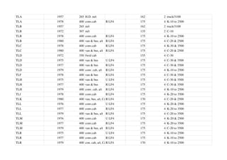 TLA 1957 265 H.D. m/t 162 2 truck/3100
TLA 1978 400 conv.cab R LF4 175 4 K-10 to 2500
TLB 1957 265 m/t 162 2 truck/3100
TLB 1972 307 m/t 135 2 C-10
TLB 1978 400 conv.cab R LF4 175 4 K-10 to 2500
TLB 1980 400 van & bus, a/t R LF4 175 4 C-20 & 2500
TLC 1978 400 conv.cab R LF4 175 4 K-30 & 3500
TLC 1980 400 van & bus, a/t R LF4 175 4 C-20 & 2500
TLD 1972 350 fwrd cab 155 4 C-30
TLD 1975 400 van & bus U LF4 175 4 C-30 & 3500
TLD 1977 400 van & bus R LF4 175 4 C-30 & 3500
TLD 1979 400 conv. cab, a/t R LF4 175 4 K-10 to 2500
TLF 1978 400 van & bus R LF4 175 4 C-30 & 3500
TLH 1975 400 van & bus U LF4 175 4 C-30 & 3500
TLH 1977 400 van & bus R LF4 175 4 C-30 & 3500
TLH 1979 400 conv. cab, a/t R LF4 175 4 K-10 to 2500
TLJ 1978 400 conv.cab R LF4 175 4 K-20 to 3500
TLK 1980 400 van, bus, a/t, Cal
R LF4 170 4 C-20 & 2500
TLL 1976 400 conv.cab U LF4 175 4 K-20 & 2500
TLL 1977 400 conv.cab R LF4 175 4 K-20 to 3500
TLL 1979 400 van & bus, a/t R LF4 175 4 C-20 to 3500
TLM 1976 400 conv.cab U LF4 175 4 K-20 & 2500
TLM 1977 400 conv.cab R LF4 175 4 K-20 to 3500
TLM 1979 400 van & bus, a/t R LF4 175 4 C-20 to 3500
TLR 1975 400 conv.cab U LF4 175 4 K-10 to 2500
TLR 1977 400 conv.cab R LF4 175 4 K-10 to 2500
TLR 1979 400 con. cab, a/t, Cal
R LF4 170 4 K-10 to 2500
 