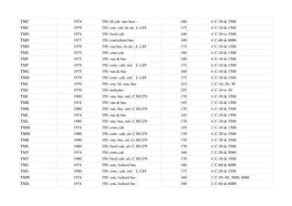 TMC 1974 350 fd cab: mtr home
- 160 4 C-30 & 3500
TMC 1979 350 con. cab, hi alt, a/t
L LS9 175 4 C-10 & 1500
TMD 1974 350 fwrd cab 160 4 C-20 to 3500
TMD 1977 350 con/school bus 160 4 C-60 & 6000
TMD 1979 350 van,bus, hi alt, a/t
L LS9 175 4 C-10 & 1500
TME 1975 350 conv.cab 160 4 C-10 & 1500
TMF 1975 350 van & bus 160 4 C-10 & 1500
TMF 1979 350 conv. cab, m/t L LS9 175 4 C-10 & 1500
TMG 1975 350 van & bus 160 4 C-10 & 1500
TMH 1979 350 conv. cab, m/t L LS9 175 4 C-10 & 1500
TMJ 1970 350 con, fd, van, bus 215 2 C-10, 20, 30
TMJ 1970 350 turhydro 255 4 C-10 to 30
TMJ 1980 350 van, bus, m/t, Cal
M LT9 170 4 C-30 & 3500
TMK 1974 350 van & bus 145 2 C-10 & 1500
TMK 1980 350 van, bus, m/t, Cal
M LT9 170 4 C-30 & 3500
TML 1974 350 van & bus 145 2 C-10 & 1500
TML 1980 350 van, bus, m/t, Cal
M LT9 170 4 C-30 & 3500
TMM 1974 350 conv.cab 145 2 C-10 & 1500
TMM 1980 350 conv. cab, a/t, Cal
M LT9 170 4 C-20 to 3500
TMR 1980 350 van, bus, a/t, Cal
M LT9 170 4 C-30 & 3500
TMS 1980 350 fwrd cab, a/t, Cal
M LT9 170 4 C-30 & 3500
TMT 1974 350 conv.cab 160 2 C-50 & 5000
TMT 1980 350 fwrd cab, a/t, Cal
M LT9 170 4 C-30 & 3500
TMU 1974 350 con, /school bus 160 2 C-60 & 6000
TMU 1980 350 conv. cab, m/t L LS9 175 4 C-20 & 2500
TMW 1974 350 con, /school bus- 160 2 C-50, 60, 5000, 6000
TMX 1974 350 con, /school bus- 160 2 C-60 & 6000
 