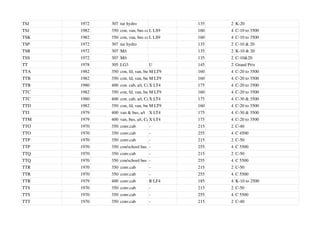 TSJ 1972 307 tur hydro 135 2 K-20
TSJ 1982 350 con, van, bus cabs
L LS9 160 4 C-10 to 3500
TSK 1982 350 con, van, bus cabs
L LS9 160 4 C-10 to 3500
TSP 1972 307 tur hydro 135 2 C-10 & 20
TSR 1972 307 M/t 135 2 K-10 & 20
TSS 1972 307 M/t 135 2 C-10&20
TT 1978 305 LG3 U 145 2 Grand Prix
TTA 1982 350 con, fd, van, busM LT9 160 4 C-20 to 3500
TTB 1982 350 con, fd, van, busM LT9 160 4 C-20 to 3500
TTB 1980 400 con. cab, a/t, Cal
X LT4 175 4 C-20 to 3500
TTC 1982 350 con, fd, van, busM LT9 160 4 C-20 to 3500
TTC 1980 400 con. cab, a/t, Cal
X LT4 175 4 C-30 & 3500
TTD 1982 350 con, fd, van, busM LT9 160 4 C-20 to 3500
TTJ 1979 400 van & bus, a/t X LT4 175 4 C-30 & 3500
TTM 1979 400 van, bus, a/t, Cal
X LT4 175 4 C-20 to 3500
TTO 1970 350 conv.cab - 215 2 C-40
TTO 1970 350 conv.cab - 255 4 C 4500
TTP 1970 350 conv.cab - 215 2 C-50
TTP 1970 350 con/school bus - 255 4 C 5500
TTQ 1970 350 conv.cab - 215 2 C-50
TTQ 1970 350 con/school bus - 255 4 C 5500
TTR 1970 350 conv.cab - 215 2 C-50
TTR 1970 350 conv.cab - 255 4 C 5500
TTR 1979 400 conv.cab R LF4 185 4 K-10 to 2500
TTS 1970 350 conv.cab - 215 2 C-50
TTS 1970 350 conv.cab - 255 4 C 5500
TTT 1970 350 conv.cab - 215 2 C-40
 