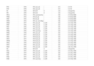 TTU 1970 350 conv.cab - 215 2 C-50
TTV 1970 350 conv.cab - 215 2 C-50
TU 1978 305 LG3 U 145 2 Grand Prix
TW 1978 305 LG3 U 145 2 Grand Prix
TWA 1974 350 con/school bus - 160 2 C-60 & 6000
TWB 1974 350 tilt cab - 160 2 C-60 & 6000
TWC 1974 350 tilt cab - 160 2 C-60 & 6000
TWD 1974 350 con. cab, LPgas eng
- 160 2 C-60 & 6000
TWD 1977 350 conv.cab L LS9 165 4 C-10 & 1500
TWF 1976 350 conv.cab L LS9 165 4 C-10 & 1500
TWJ 1976 350 conv.cab L LS9 165 4 C-10 & 1500
TWJ 1978 350 conv.cab L LS9 165 4 C-10 & 1500
TWK 1976 350 van & bus L LS9 165 4 C-10 & 1500
TWK 1978 350 conv.cab L LS9 165 4 C-10 & 1500
TWT 1977 350 fwrd cab L LS9 165 4 C-30 & 3500
TWU 1977 350 fwrd cab L LS9 165 4 C-30 & 3500
TWV 1977 350 fwrd cab L LS9 165 4 C-30 & 3500
TWW 1978 350 fwrd cab L LS9 165 4 C-30 & 3500
TWX 1978 350 fwrd cab L LS9 165 4 C-30 & 3500
TWY 1978 350 conv.cab L LS9 165 4 C-20 & 2500
TWZ 1978 350 conv.cab L LS9 165 4 K-10 to 2500
TX 1978 305 LG3 U 145 2 Grand Prix
TXA 1975 350 conv.cab L LS9 165 4 C-20 to 3500
TXB 1975 350 conv.cab L LS9 165 4 C-20 to 3500
TXC 1975 350 conv.cab L LS9 165 4 C-20 to 3500
TXD 1975 350 conv.cab L LS9 165 4 C-20 to 3500
TXH 1975 350 van & bus L LS9 165 4 C-30 & 3500
 