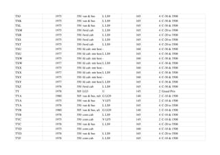 TXJ 1975 350 van & bus L LS9 165 4 C-30 & 3500
TXK 1975 350 van & bus L LS9 165 4 C-30 & 3500
TXL 1975 350 van & bus L LS9 165 4 C-30 & 3500
TXM 1975 350 fwrd cab L LS9 165 4 C-20 to 3500
TXR 1975 350 fwrd cab L LS9 165 4 C-20 to 3500
TXS 1975 350 fwrd cab L LS9 165 4 C-20 to 3500
TXT 1975 350 fwrd cab L LS9 165 4 C-20 to 3500
TXU 1975 350 fd cab: mtr home
- 160 4 C-30 & 3500
TXU 1977 350 fd cab: mtr home
L LS9 165 4 C-30 & 3500
TXW 1975 350 fd cab: mtr home
- 160 4 C-30 & 3500
TXW 1977 350 fd cab: mtr home
L LS9 165 4 C-30 & 3500
TXX 1975 350 fd cab: mtr home
- 160 4 C-30 & 3500
TXX 1977 350 fd cab: mtr home
L LS9 165 4 C-30 & 3500
TXY 1975 350 fd cab: mtr home
- 160 4 C-30 & 3500
TXY 1977 350 fd cab: mtr home
L LS9 165 4 C-30 & 3500
TXZ 1978 350 fwrd cab L LS9 165 4 C-30 & 3500
TY 1978 305 LG3 U 145 2 Grand Prix
TYA 1980 305 van & bus, m/t G LG9 140 2 C-10 & 1500
TYA 1975 350 van & bus V LF5 145 2 C-10 & 1500
TYA 1978 350 van & bus L LS9 165 4 C-20 to 3500
TYB 1980 305 van & bus, a/t G LG9 140 2 C-10 & 1500
TYB 1978 350 conv.cab L LS9 165 4 C-10 & 1500
TYC 1975 350 conv.cab V LF5 145 2 C-10 & 1500
TYC 1978 350 van & bus L LS9 165 4 C-20 to 3500
TYD 1975 350 conv.cab 160 4 C-10 & 1500
TYD 1978 350 van & bus L LS9 165 4 C-20 to 3500
TYF 1978 350 conv.cab L LS9 165 4 C-10 & 1500
 