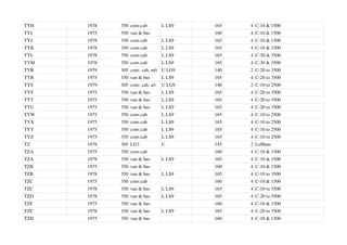 TYH 1978 350 conv.cab L LS9 165 4 C-10 & 1500
TYJ 1975 350 van & bus 160 4 C-10 & 1500
TYJ 1978 350 conv.cab L LS9 165 4 C-10 & 1500
TYK 1978 350 conv.cab L LS9 165 4 C-10 & 1500
TYL 1978 350 conv.cab L LS9 165 4 C-30 & 3500
TYM 1978 350 conv.cab L LS9 165 4 C-30 & 3500
TYR 1979 305 conv. cab, m/t U LG9 140 2 C-20 to 3500
TYR 1975 350 van & bus L LS9 165 4 C-20 to 3500
TYS 1979 305 conv. cab, a/t U LG9 140 2 C-10 to 2500
TYS 1975 350 van & bus L LS9 165 4 C-20 to 3500
TYT 1975 350 van & bus L LS9 165 4 C-20 to 3500
TYU 1975 350 van & bus L LS9 165 4 C-20 to 3500
TYW 1975 350 conv.cab L LS9 165 4 C-10 to 2500
TYX 1975 350 conv.cab L LS9 165 4 C-10 to 2500
TYY 1975 350 conv.cab L LS9 165 4 C-10 to 2500
TYZ 1975 350 conv.cab L LS9 165 4 C-10 to 2500
TZ 1978 305 LG3 U 145 2 LeMans
TZA 1975 350 conv.cab 160 4 C-10 & 1500
TZA 1978 350 van & bus L LS9 165 4 C-10 & 1500
TZB 1975 350 van & bus 160 4 C-10 & 1500
TZB 1978 350 van & bus L LS9 165 4 C-10 to 3500
TZC 1975 350 conv.cab 160 4 C-10 & 1500
TZC 1978 350 van & bus L LS9 165 4 C-10 to 3500
TZD 1978 350 van & bus L LS9 165 4 C-20 to 3500
TZF 1975 350 van & bus 160 4 C-10 & 1500
TZF 1978 350 van & bus L LS9 165 4 C-20 to 3500
TZH 1975 350 van & bus 160 4 C-10 & 1500
 