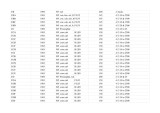 UB 1969 307 m/t 200 2 trucks
UBA 1983 305 van, bus, a/t, Cal
F LF3 145 4 C-10 to 2500
UBB 1983 305 con. cab, m/t, A.I.R.
F LF3 145 4 C-10 & 1500
UBC 1983 305 con. cab, a/t, A.I.R.
F LF3 145 4 C-10 & 1500
UBD 1983 305 con. cab, a/t, A.I.R.
F LF3 145 4 C-20 & 2500
UC 1969 307 Powerglide 200 2 C-10 to 25
UCA 1983 305 conv.cab H LE9 150 4 C-10 to 2500
UCB 1983 305 conv.cab H LE9 150 4 C-10 to 2500
UCC 1983 305 conv.cab H LE9 150 4 C-10 to 2500
UCD 1983 305 conv.cab H LE9 150 4 C-10 to 2500
UCF 1983 305 conv.cab H LE9 150 4 C-10 to 2500
UCH 1983 305 conv.cab H LE9 150 4 C-10 to 2500
UCJ 1983 305 conv.cab H LE9 150 4 C-10 to 2500
UCK 1983 305 conv.cab H LE9 150 4 C-10 to 2500
UCM 1983 305 conv.cab H LE9 150 4 C-10 to 2500
UCN 1983 305 conv.cab H LE9 150 4 C-10 to 2500
UCR 1983 305 conv.cab H LE9 150 4 C-10 to 2500
UCT 1983 305 conv.cab H LE9 150 4 C-10 to 2500
UCU 1983 305 conv.cab H LE9 150 4 C-10 to 2500
UD 1969 307 Powerglide, A.I.R.
- 200 2 C-20 & 25
UDA 1983 305 conv.cab F LE3 150 4 C-10 to 2500
UDB 1983 305 conv.cab F LE3 150 4 C-10 to 2500
UDC 1983 305 conv.cab H LE9 150 4 C-10 to 2500
UDD 1983 305 conv.cab H LE9 150 4 C-10 to 2500
UDF 1983 305 conv.cab H LE9 150 4 C-10 to 2500
UDH 1983 305 conv.cab H LE9 150 4 C-10 to 2500
UDJ 1983 305 conv.cab H LE9 150 4 C-10 to 2500
 