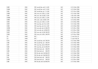UHF 1981 350 van & bus, m/t L LS9 165 4 C-10 & 1500
UHH 1981 350 van & bus, m/t L LS9 165 4 C-20 & 2500
UHJ 1981 350 van & bus, a/t L LS9 165 4 C-10 to 2500
UHK 1981 350 con, a/t, A.I.R., Cal
L LS9 165 4 C-10 & 1500
UHL 1981 350 con. cab, A.I.R., Cal
L LS9 165 4 K-10 & 1500
UHM 1981 350 con, a/t, A.I.R., Cal
L LS9 165 4 K-10 & 1500
UHR 1981 350 conv. cab, A.I.R.L LS9 165 4 C-20 & 2500
UHS 1981 350 con, a/t, A.I.R., Cal
L LS9 165 4 C-20 & 2500
UHT 1981 350 van, bus, a/t, Cal
L LS9 165 4 C-10 & 1500
UHU 1981 350 van, bus, a/t, Cal
L LS9 165 4 C-20 & 2500
UHW 1981 350 con cab, m/t, A.I.R.
M LT9 165 4 C-20 to 3500
UHX 1981 350 con cab, a/t, A.I.R.
M LT9 165 4 C-20 to 3500
UHY 1981 350 con, m/t, A.I.R., Cal
M LT9 165 4 C-20 to 3500
UHZ 1981 350 con, a/t, A.I.R., Cal
M LT9 165 4 C-20 to 3500
UI 1969 307 - 200 2 van 10 to 25
UJ 1969 307 - 200 2 van 10 & 20
UJA 1981 350 van & bus, m/t M LT9 165 4 C-30 & 3500
UJB 1981 350 van & bus, a/t M LT9 165 4 C-30 & 3500
UJC 1981 350 van, bus, m/t, Cal
M LT9 165 4 C-30 & 3500
UJD 1981 350 van, bus, a/t, Cal
M LT9 165 4 C-30 & 3500
UJF 1981 350 fwrd cab, m/t M LT9 165 4 C-20 to 3500
UJH 1981 350 fwrd cab, a/t M LT9 165 4 C-20 to 3500
UJJ 1981 350 fd cab, m/t, Calif
M LT9 165 4 C-30 & 3500
UJK 1981 350 fd cab, a/t, CalifM LT9 165 4 C-30 & 3500
UJL 1981 350 fwrd cab, m/t M LT9 165 4 C-20 to 3500
UJM 1981 350 fwrd cab, a/t M LT9 165 4 C-20 to 3500
UJR 1981 350 fd cab, m/t, Calif
M LT9 165 4 C-30 & 3500
 