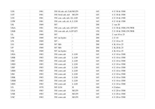UJS 1981 350 fd cab, a/t, CalifM LT9 165 4 C-30 & 3500
UJT 1981 350 fwrd cab, m/t M LT9 165 4 C-30 & 3500
UJU 1981 350 con. cab, m/t, A.I.R.
L LS9 165 4 C-10 & 1500
UJW 1981 350 con. cab, a/t, A.I.R.
L LS9 165 4 C-10 & 1500
UK 1969 307 200 2 van 20
UKA 1981 350 con. cab, m/t, A.I.R.
P LF5 150 2 C-30 & 3500,159.5WB
UKB 1981 350 con cab, a/t, A.I.R.
P LF5 150 2 C-30 & 3500,159.5WB
UL 1969 307 - 200 2 van 10 to 25
UM 1969 307 tur hydro - 200 2 C-10
UN 1969 307 - - 200 2 C-10 to 35
UO 1969 307 M/t - 200 4 K-10 to 25
UP 1969 307 M/t - 200 2 K-20 & 25
UQ 1969 307 tur hydro - 200 4 K-10 to 25
URA 1983 350 conv.cab L LS9 165 4 C-10 to 3500
URB 1983 350 conv.cab L LS9 165 4 C-10 to 3500
URC 1983 350 conv.cab L LS9 165 4 C-10 to 3500
URD 1983 350 conv.cab L LS9 165 4 C-10 to 3500
URF 1983 350 conv.cab L LS9 165 4 C-10 to 3500
URH 1983 350 conv.cab L LS9 165 4 C-10 to 3500
URJ 1983 350 conv.cab L LS9 165 4 C-10 to 3500
URK 1983 350 conv.cab L LS9 165 4 C-10 to 3500
URM 1983 350 conv.cab L LS9 165 4 C-10 to 3500
URN 1983 350 conv.cab L LS9 165 4 C-10 to 3500
US 1979 305 LG4 H 160 4 Cutlass
USA 1983 350 conv.cab M LT9 165 4 C-20 to 3500
USB 1983 350 conv.cab M LT9 165 4 C-20 to 3500
USC 1983 350 conv.cab M LT9 165 4 C-20 to 3500
 