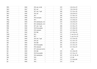 WN 1969 350 m/t, A.I.R. - 255 4 K-10 to 25
WO 1967 283 m/t - 175 2 K-10 & 20
WO 1968 307 m/t, 3 spd - 200 2 C-10 to 30
WO 1969 350 m/t - 255 4 K-20 & 25
WP 1968 307 - - 200 2 C-20 to 35
WP 1969 350 tur hydro - 255 4 K-10 to 25
WQ 1968 307 - - 200 2 C-20 & 25
WQ 1969 350 turbohydro, A.I.R.
- 255 4 K-20 & 25
WR 1967 283 turbohydro, A.I.R.
- 175 2 C-10 to 25
WR 1968 307 m/t, 3 spd - 200 2 C-20 to 35
WR 1969 350 Powerglide - 255 4 C-20 & 30
WS 1969 350 turhydro - 255 4 C-20 & 30
WT 1969 350 M/t - 255 4 C-20 & 30
WW 1967 283 - - 175 2 van 10 to 25
WW 1968 307 - - 200 2 van 15 to 25
WZ 1969 350 m/t, 3 spd - 255 4 C-10 & 20
XA 1969 350 m/t - 255 4 C-10 to 35
XB 1969 350 M/t - 255 4 C-20 to 35
XC 1969 350 Powerglide - 255 4 C-10 to 25
XD 1969 350 turhydro - 255 4 C-10 to 35
XE 1963 327 universal service
- - - cars
XE 1969 350 M/t - 255 4 C-20 & 30
XF 1969 350 Powerglide - 255 4 C-10 to 35
XG 1969 350 turbohydro - 255 4 C-10, 20, 30
XH 1969 350 - - 215 2 C-40
XI 1969 350 - - 215 2 C-50 & 60
XJ 1969 350 - - 215 2 C-50
 