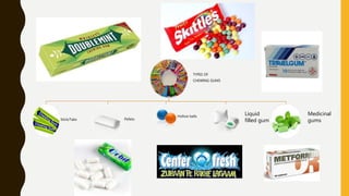 TYPES OF
CHEWING GUMS
Stick/Tabs Pellets
Hollow balls
Liquid
filled gum
Medicinal
gums
 