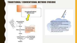 TRADITIONAL/ CONVENTIONAL METHOD (FUSION)
 