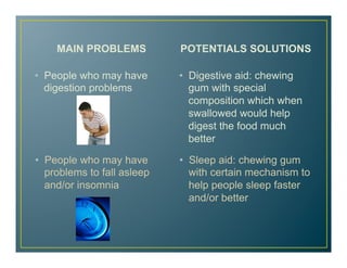 MAIN PROBLEMS
•  People who may have
digestion problems
POTENTIALS SOLUTIONS
•  Digestive aid: chewing
gum with special
composition which when
swallowed would help
digest the food much
better
•  Sleep aid: chewing gum
with certain mechanism to
help people sleep faster
and/or better
•  People who may have
problems to fall asleep
and/or insomnia
 