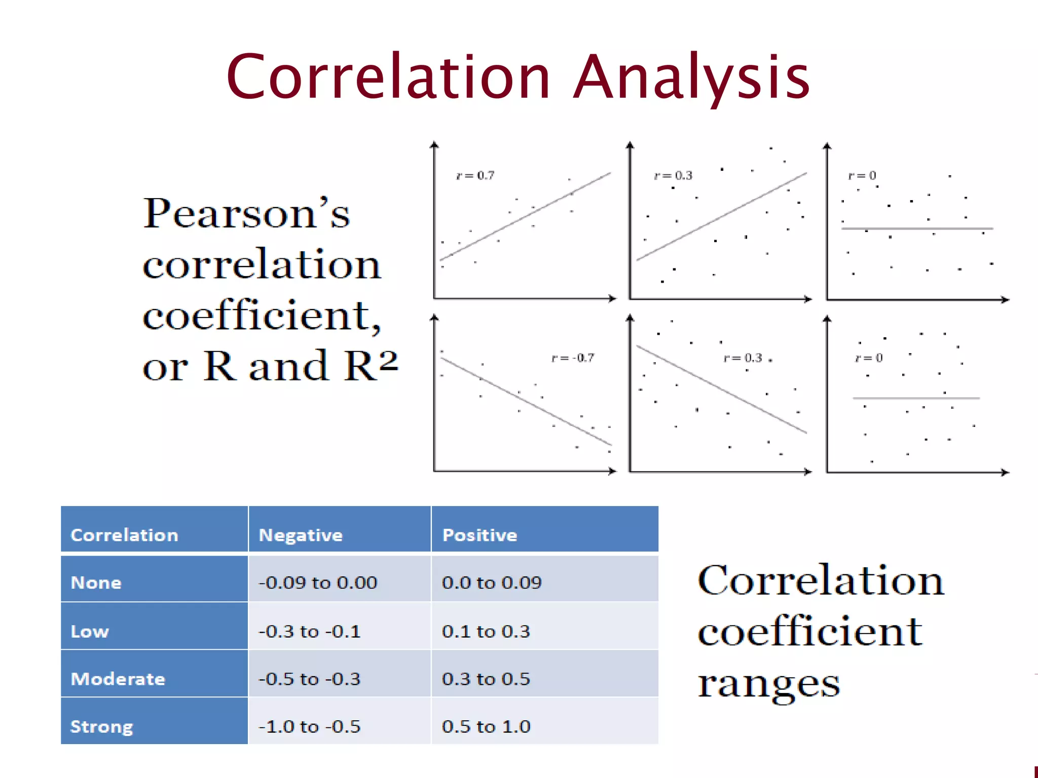 Correlation Analysis
 