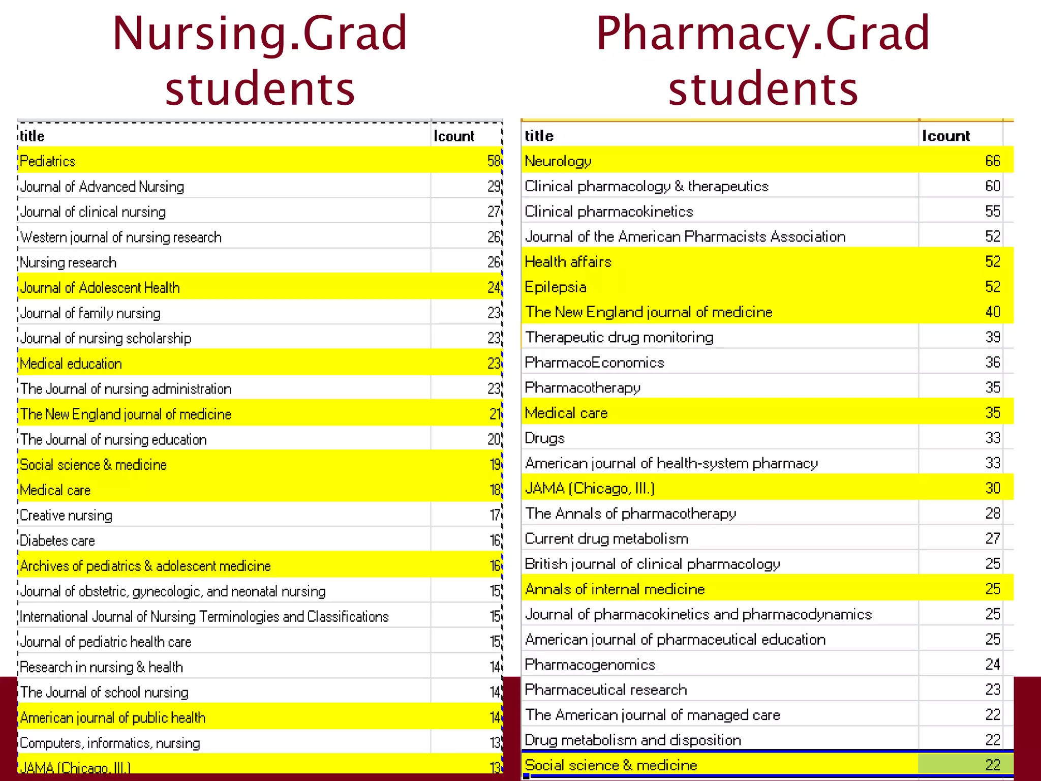 Nursing.Grad
students
Pharmacy.Grad
students
 