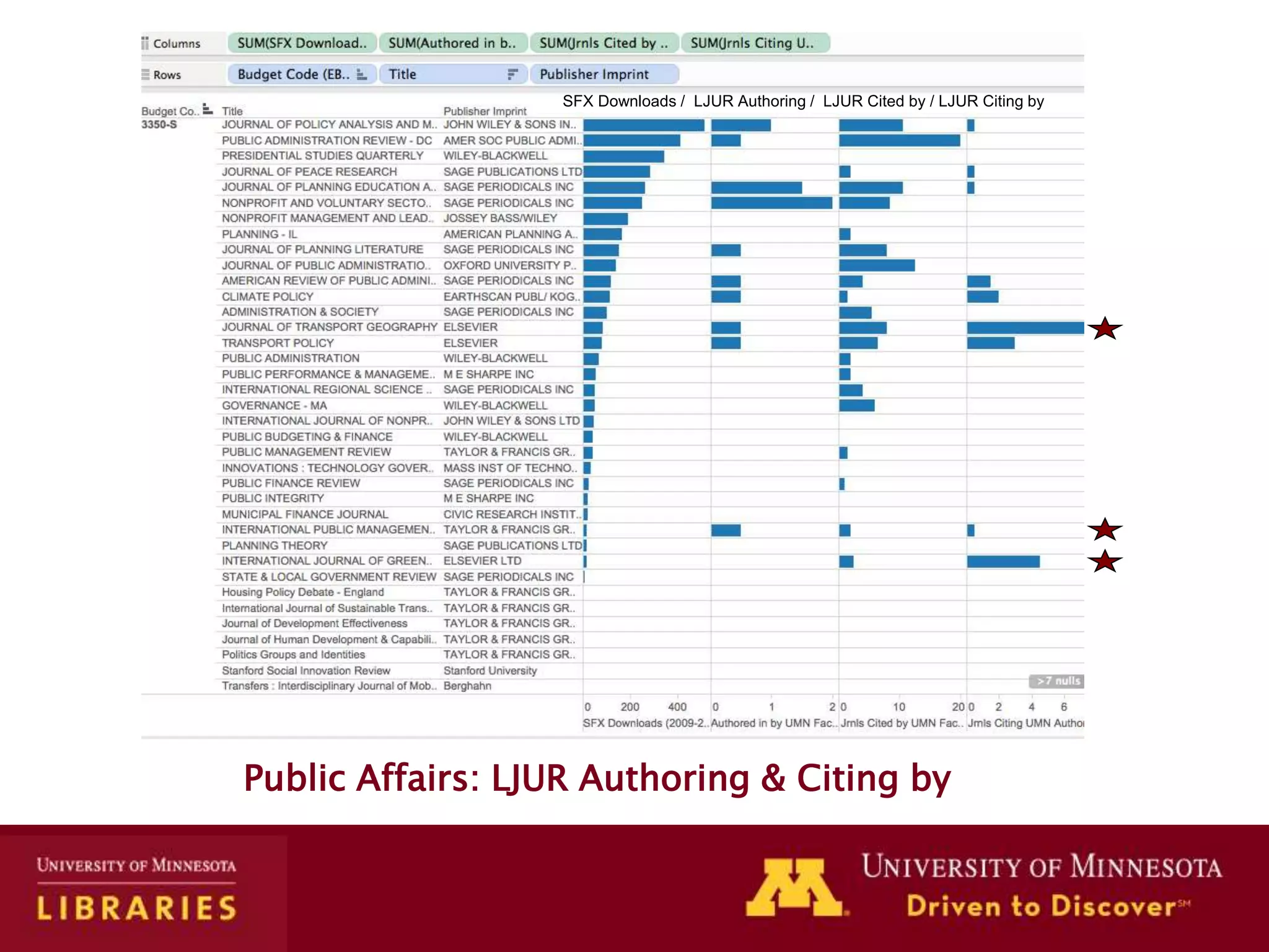 Public Affairs: LJUR Authoring & Citing by
SFX Downloads / LJUR Authoring / LJUR Cited by / LJUR Citing by
 