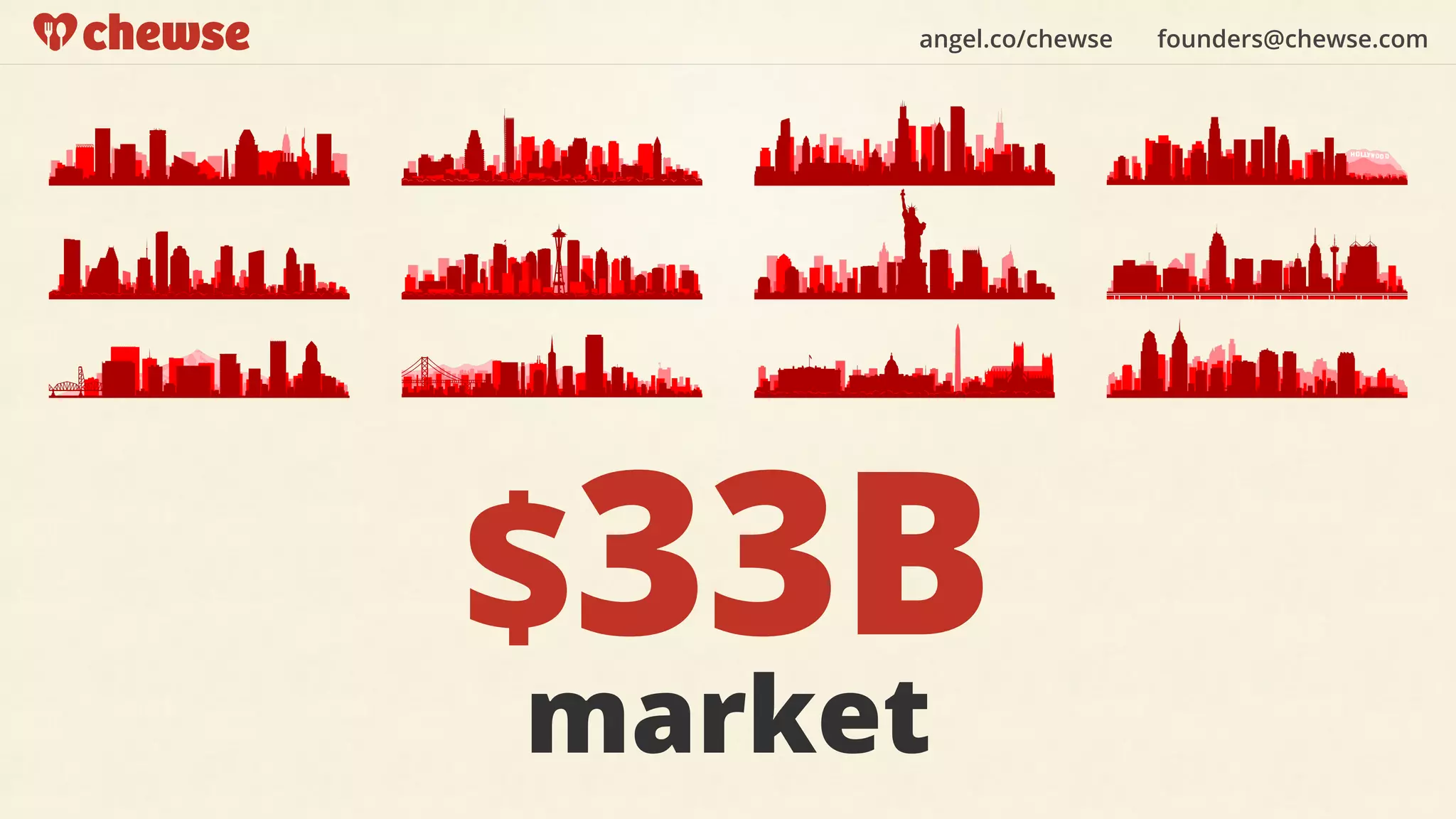 angel.co/chewse founders@chewse.com
$33B
market