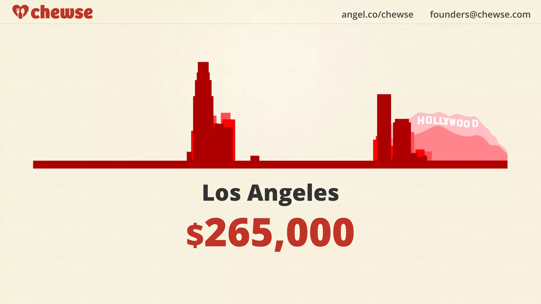 angel.co/chewse founders@chewse.com
Los Angeles
$265,000