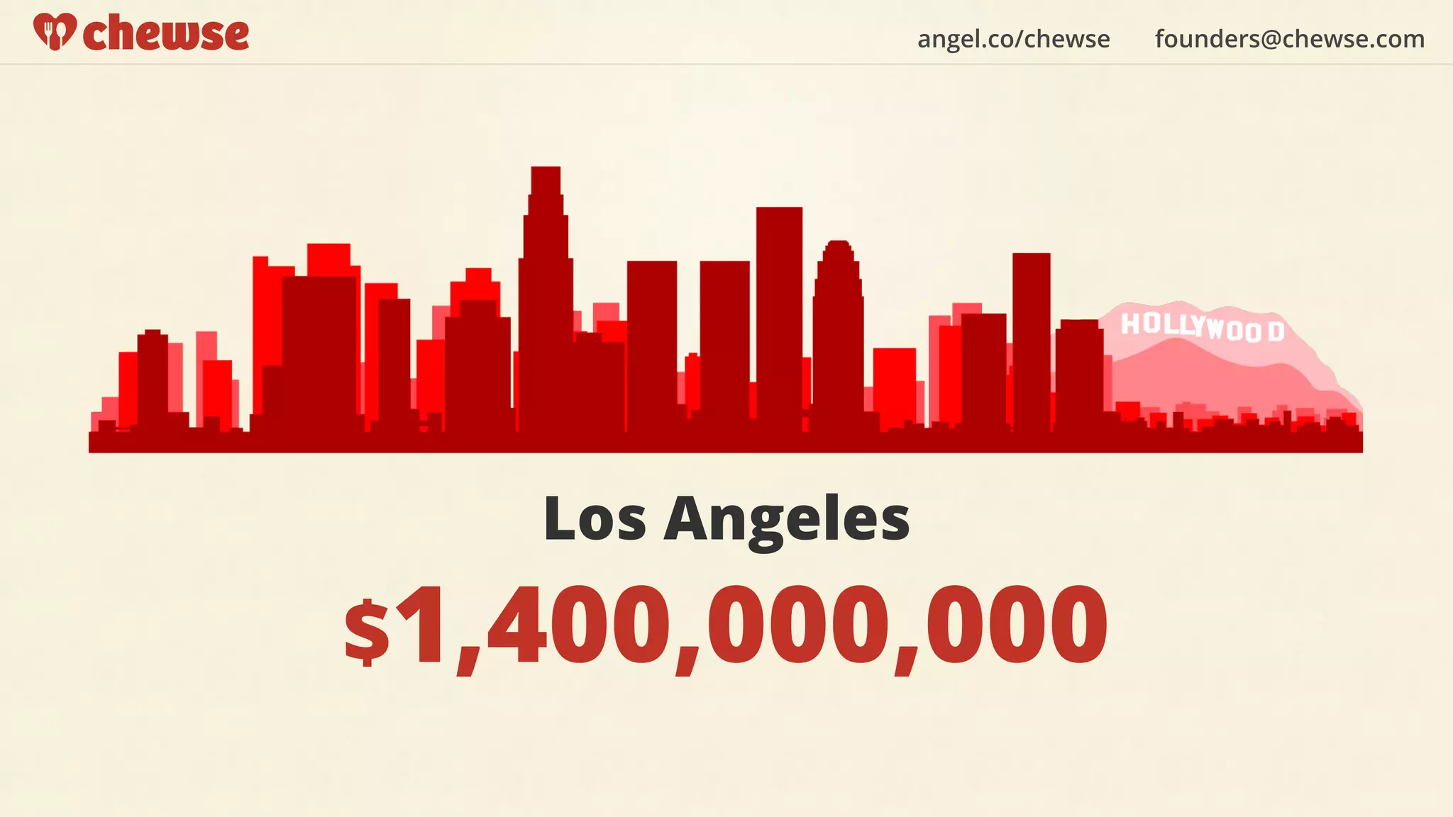 angel.co/chewse founders@chewse.com
Los Angeles
$1,400,000,000