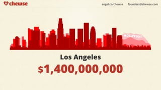 angel.co/chewse   founders@chewse.com




   Los Angeles

$1,400,000,000
 